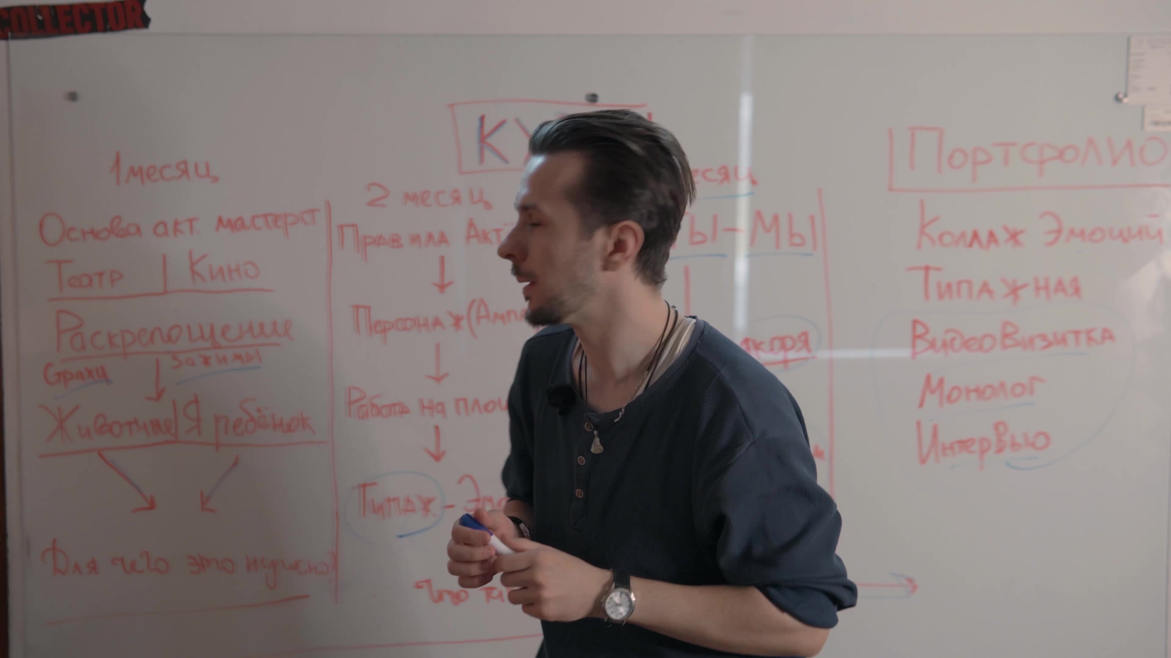 Курс актёрского мастерства New Dala